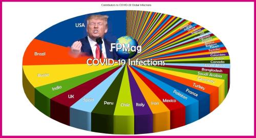 Look who is leading the world in COVID-19 Infections.